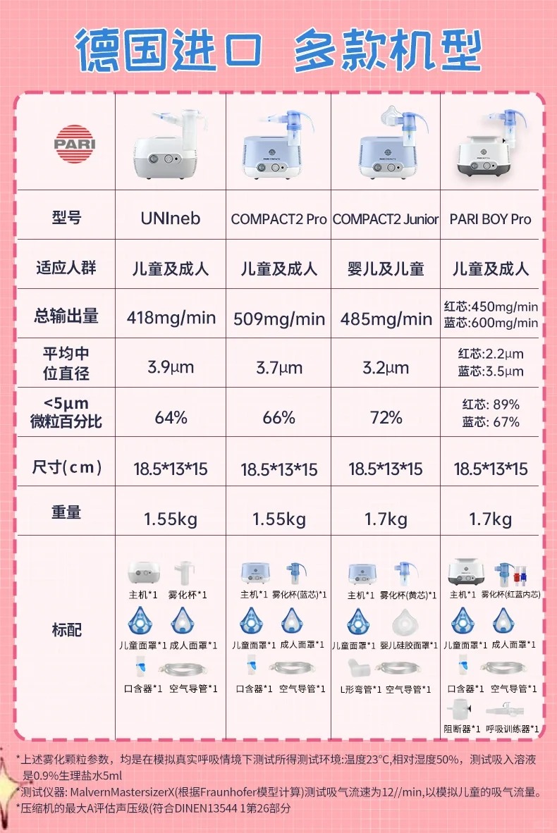 23年新款德國帕瑞霧化器怎么選_1_國康醫療器械_來自小紅書網頁版.jpg
