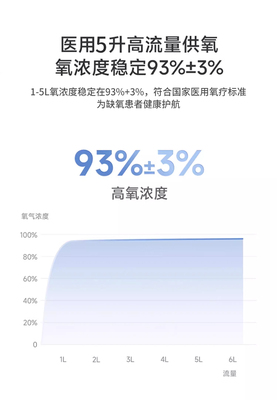 魚(yú)躍制氧機(jī)型號(hào)選擇
