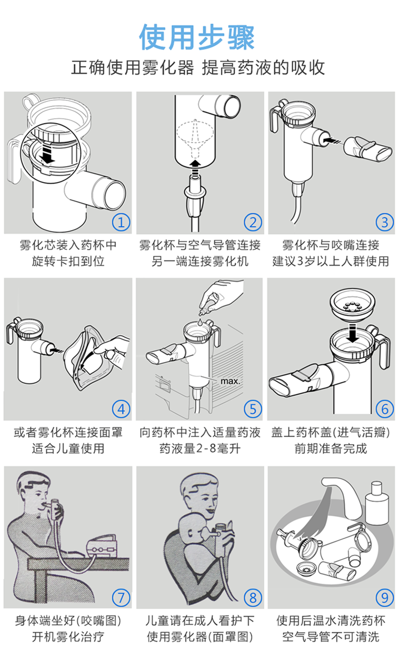 德國PARI霧化器 欣帕瑞霧化機 兒童醫用哮喘家用化痰壓縮式霧化器.png